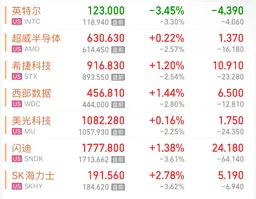 美股芯片股，盘前大跌